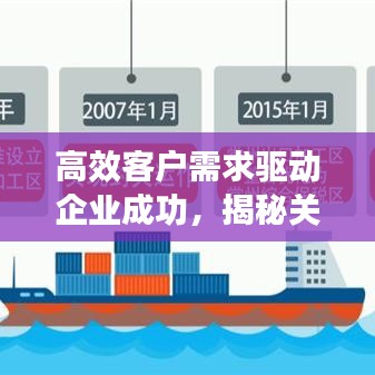 高效客戶需求驅(qū)動(dòng)企業(yè)成功，揭秘關(guān)鍵要素的秘密