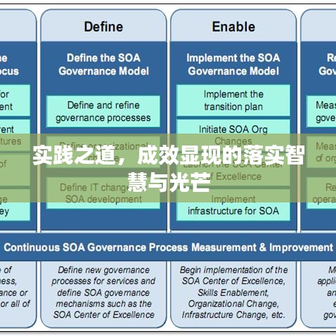 實(shí)踐之道，成效顯現(xiàn)的落實(shí)智慧與光芒