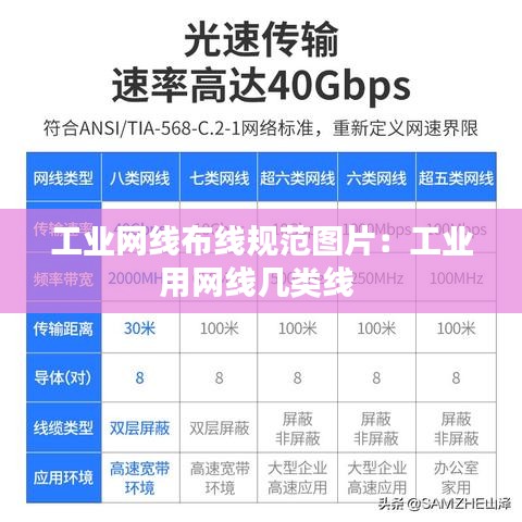 工業(yè)網線布線規(guī)范圖片：工業(yè)用網線幾類線 