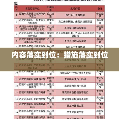 內(nèi)容落實(shí)到位：措施落實(shí)到位 