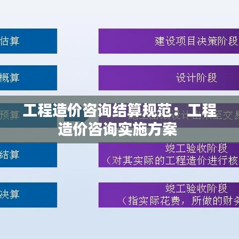 工程造價咨詢結算規(guī)范：工程造價咨詢實施方案 