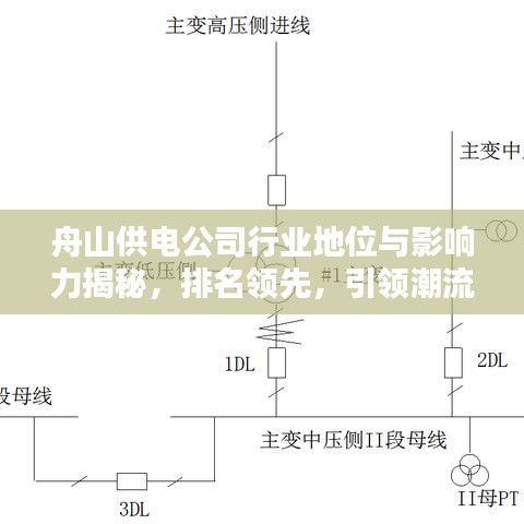 舟山供電公司行業(yè)地位與影響力揭秘，排名領(lǐng)先，引領(lǐng)潮流！