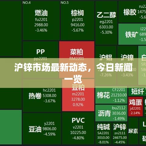 滬鋅市場(chǎng)最新動(dòng)態(tài)，今日新聞一覽