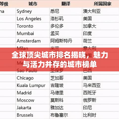 全球頂尖城市排名揭曉，魅力與活力并存的城市榜單