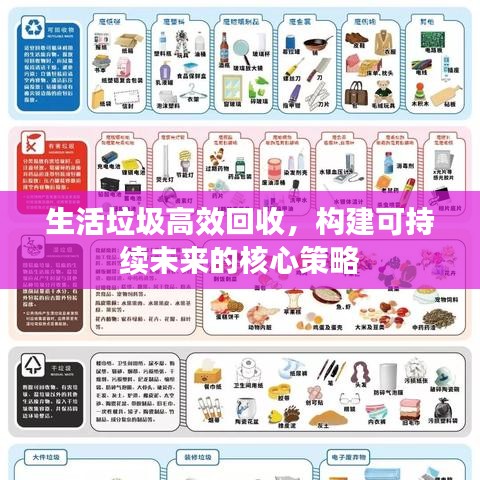 生活垃圾高效回收，構(gòu)建可持續(xù)未來的核心策略