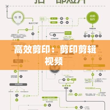 高效剪?。杭粲〖糨嬕曨l 