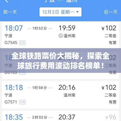 全球鐵路票價大揭秘，探索全球旅行費用波動排名榜單！
