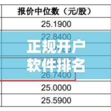 正規(guī)開戶軟件排名TOP10，行業(yè)深度分析與選擇指南