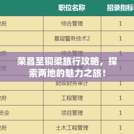 榮昌至銅梁旅行攻略，探索兩地的魅力之旅！