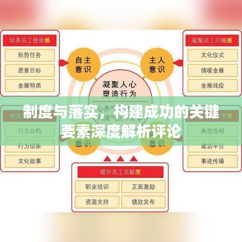制度與落實(shí)，構(gòu)建成功的關(guān)鍵要素深度解析評(píng)論