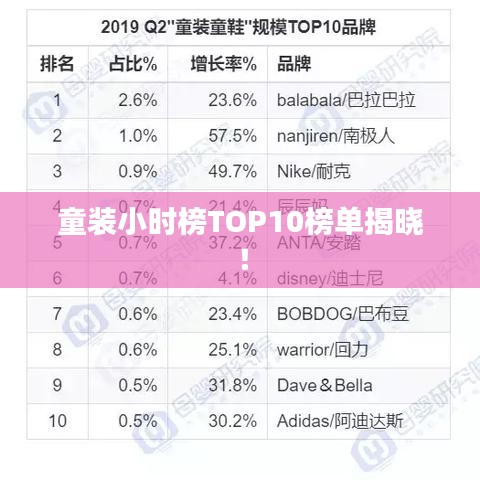 童裝小時榜TOP10榜單揭曉！