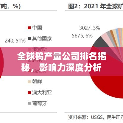 全球鎢產(chǎn)量公司排名揭秘，影響力深度分析