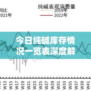 今日純堿庫存情況一覽表深度解析