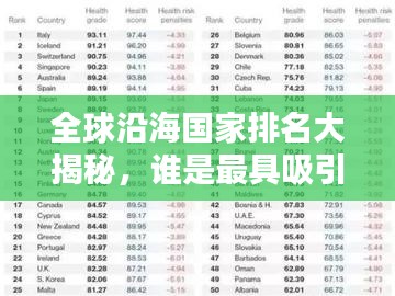 全球沿海國家排名大揭秘，誰是最具吸引力的沿海國家？