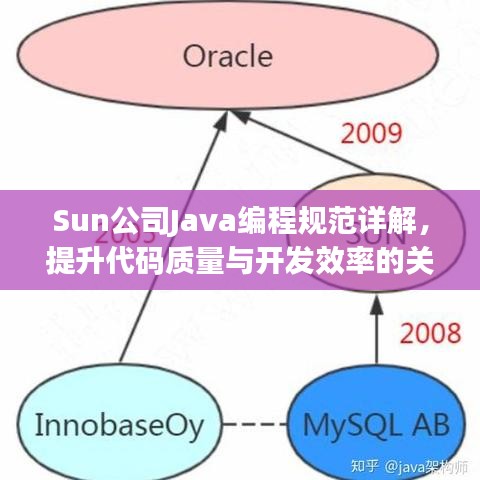 Sun公司Java編程規(guī)范詳解，提升代碼質(zhì)量與開發(fā)效率的關(guān)鍵指南