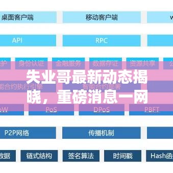 失業(yè)哥最新動(dòng)態(tài)揭曉，重磅消息一網(wǎng)打盡！