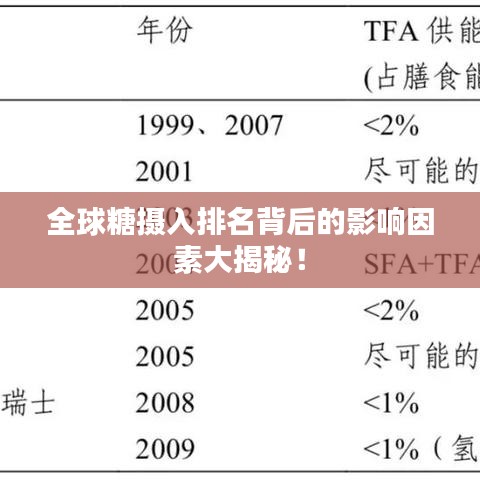 全球糖攝入排名背后的影響因素大揭秘！