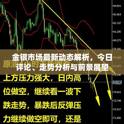 金銀市場最新動態(tài)解析，今日評論、走勢分析與前景展望
