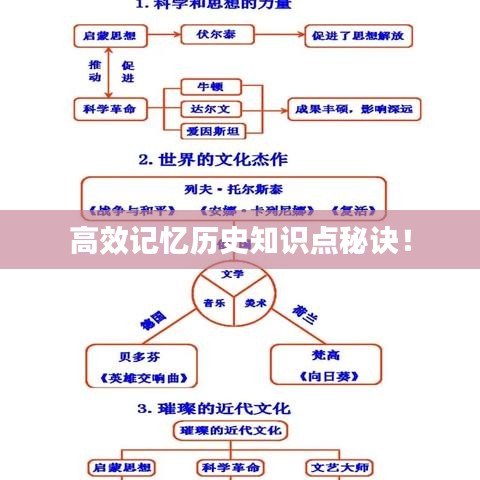 高效記憶歷史知識點秘訣！
