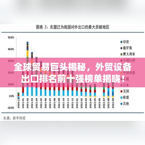 全球貿(mào)易巨頭揭秘，外貿(mào)設(shè)備出口排名前十強榜單揭曉！