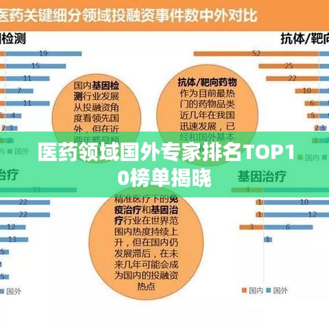 醫(yī)藥領(lǐng)域國外專家排名TOP10榜單揭曉