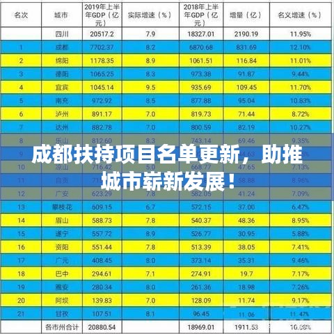 成都扶持項(xiàng)目名單更新，助推城市嶄新發(fā)展！