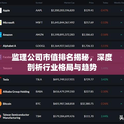 監(jiān)理公司市值排名揭秘，深度剖析行業(yè)格局與趨勢